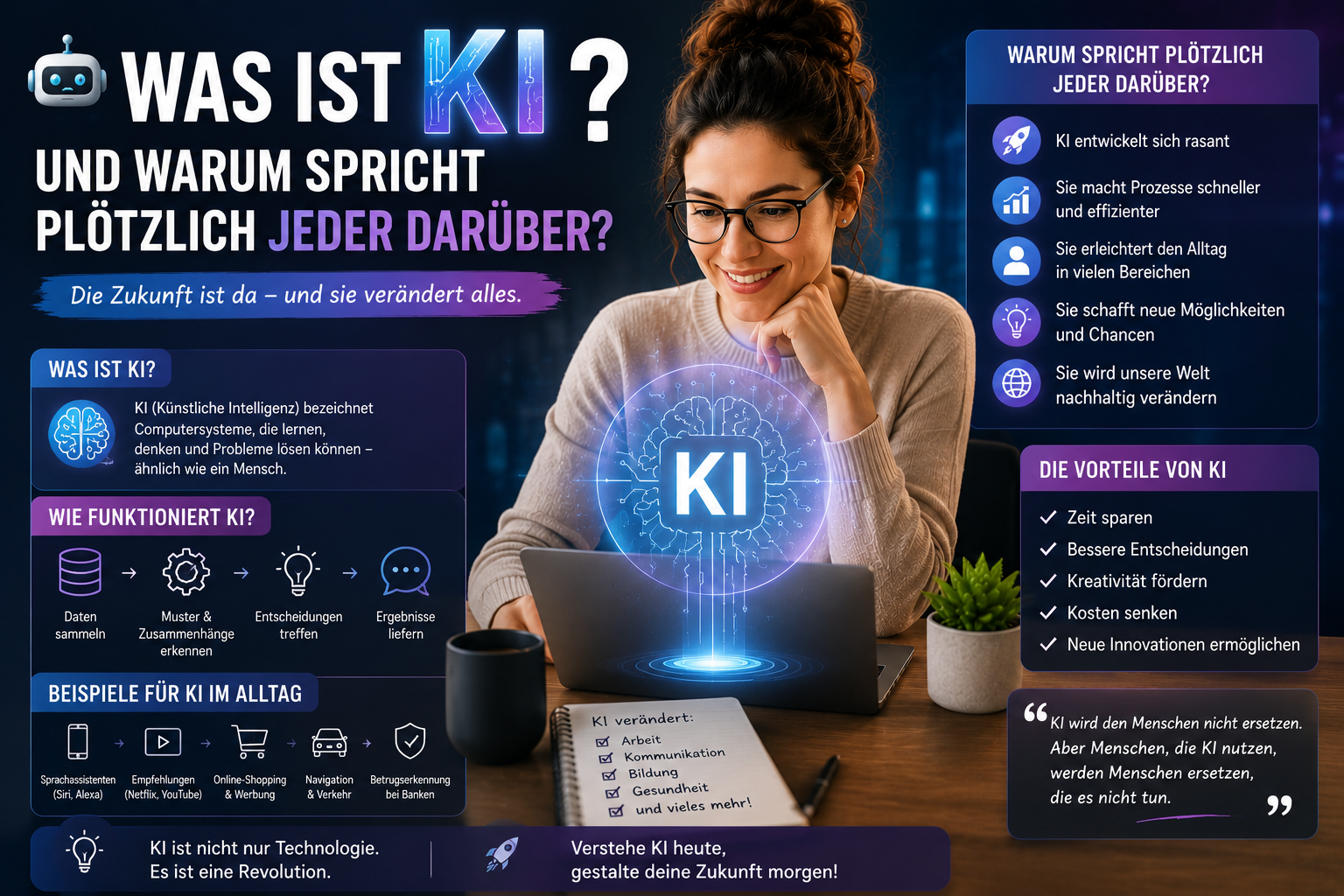 🤖 Was ist KI und warum spricht plötzlich jeder darüber?